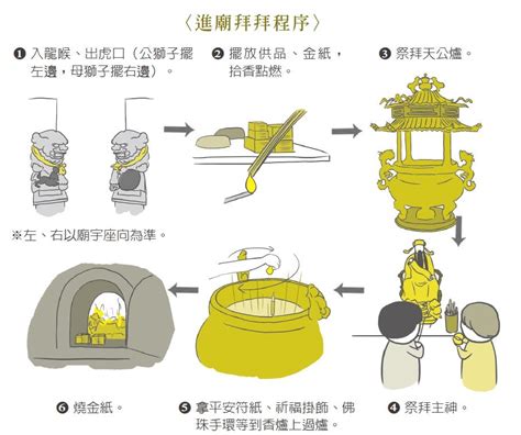 神明寄爐儀式|《圖解台灣民俗》：廟宇拜拜七步驟，左進右出不走中。